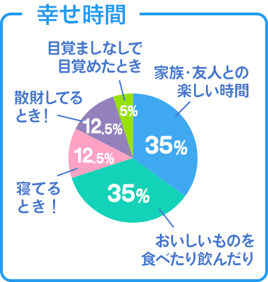 幸せ時間