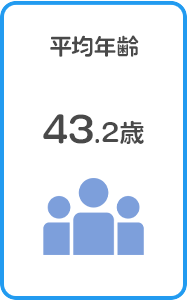 平均年齢
