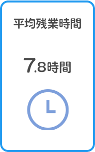 平均残業時間