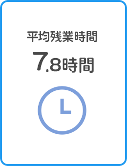 平均残業時間