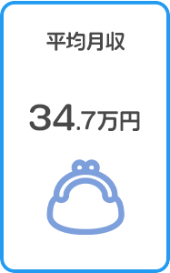 平均月収