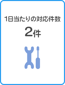 １日あたりの対応件数